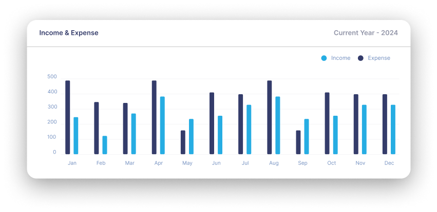 Designing Dashboards People Actually Use